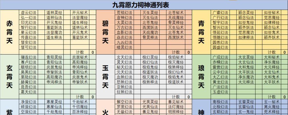 《修真8星门派，新门派如何加入？》（了解加入新门派的规则及注意事项）