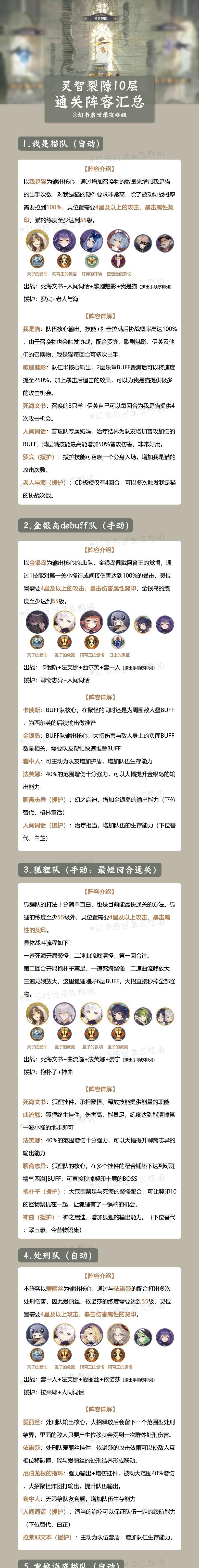 以幻书启世录探索6通关阵容打法攻略（掌握这些关键因素，让你更轻松过关！）