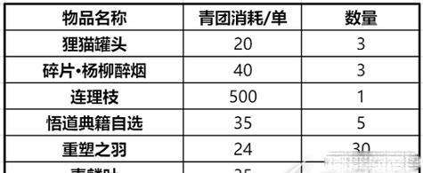 《天谕》手游流光CD流玩法攻略（流光风筝玩法详解，让你轻松通关）