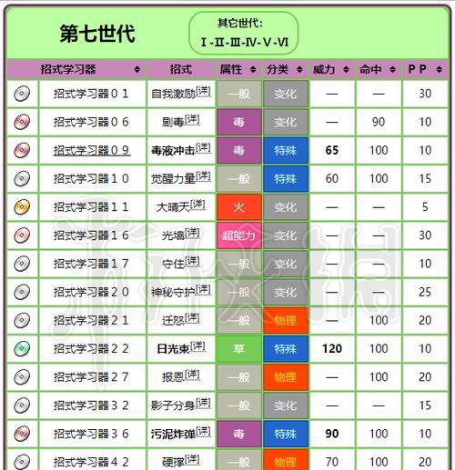 《宝可梦大探险》全精灵排行榜一览（全面解析各种宝可梦的技能和特点，让你轻松成为）