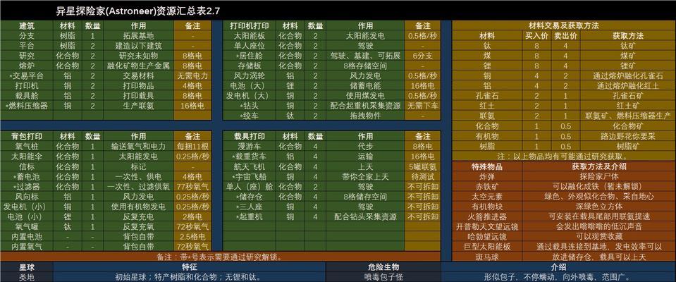 《凯旋之门》全面探索攻略（揭秘游戏世界的所有秘密，带你体验最丰富的冒险之旅）