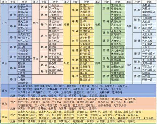 《一站江湖》邪线攻略：怎么走邪派结局？