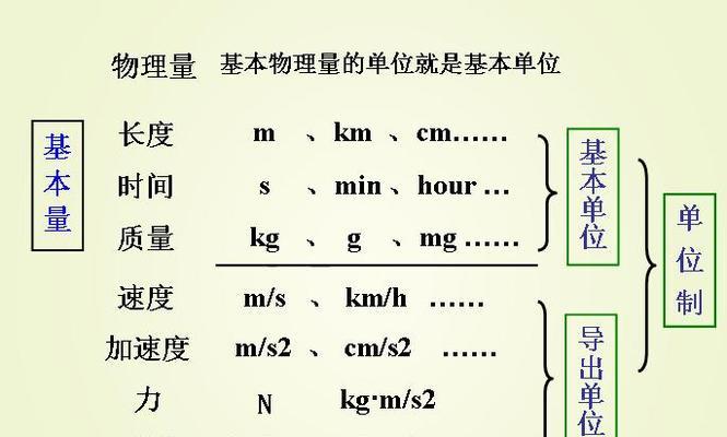 超维对决开尔文技能加点攻略（掌握技能加点）