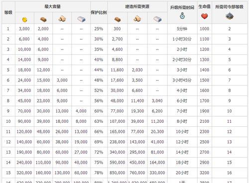 挑战未知领域——第二银河虫洞探索注意事项（游戏玩家必读的进洞须知一览）