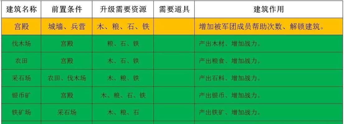 真龙霸业神将与名将的区别及武将品质排序