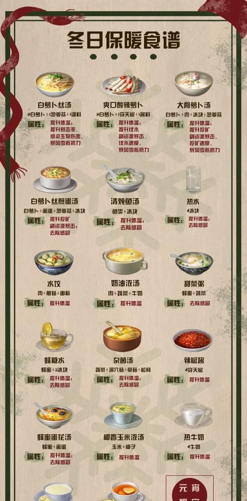 《明日之后土豆食谱配方汇总》