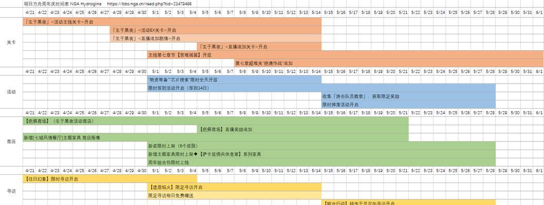 明日方舟一周年庆典新增皮肤家具一览（打造的基地）