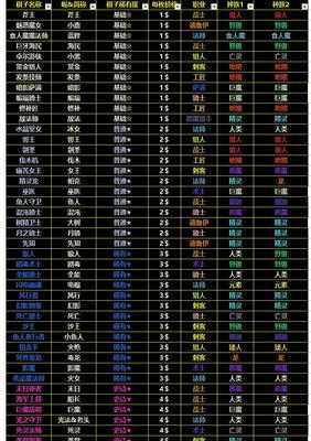 《方舟指令羁绊，提升游戏体验的秘诀》（用羁绊打造最强战队）