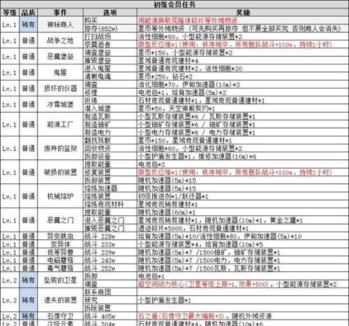 《探索山海秘境1201迷宫的全面攻略》（揭秘迷宫山海秘境1201的奥秘）