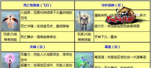 《太极熊猫》新技能刷金攻略（学会这些技巧）