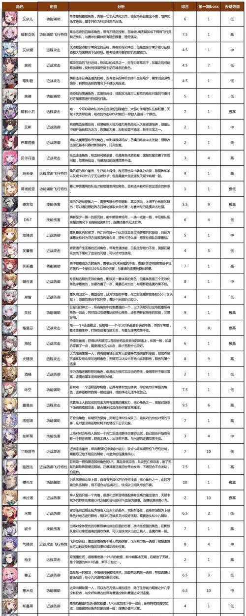 原神11角色强度榜最新排名一览（掌握最新强角色排名）