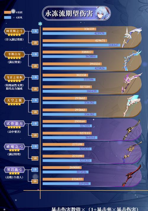 《原神》13平衡性调整详解（削弱与强化的全面升级）