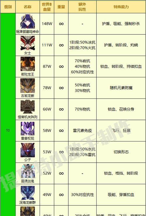 原神16最新角色强度排行榜（揭秘原神16最强角色）