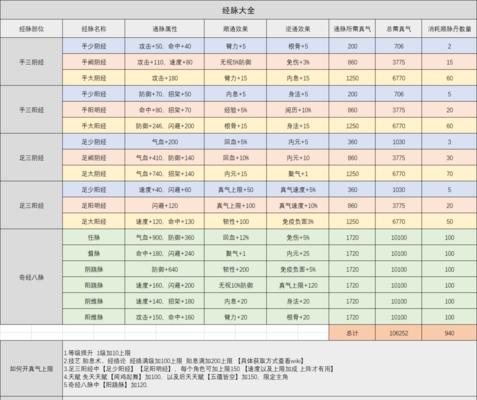 《烟雨江湖炸炉几次成就速刷阅历攻略》（炸炉速刷攻略+完美解析）