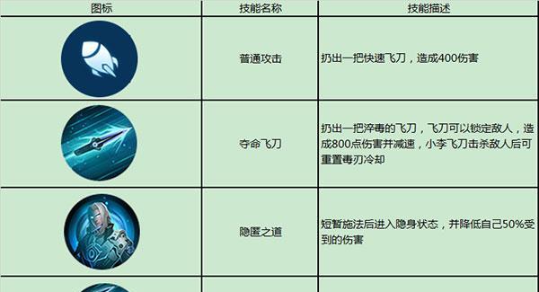 枪火战神解放者怎么玩？突击英雄解放者使用技巧有哪些？