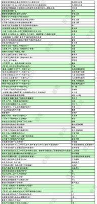 问道手游辅助工具有哪些？使用辅助工具的利弊是什么？