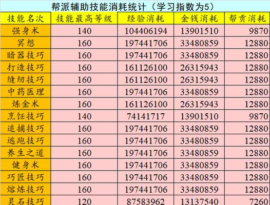 梦幻西游中快速刷号的方法是什么？