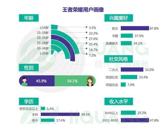 王者荣耀组队时如何调整数值？数值调整对战斗有何影响？